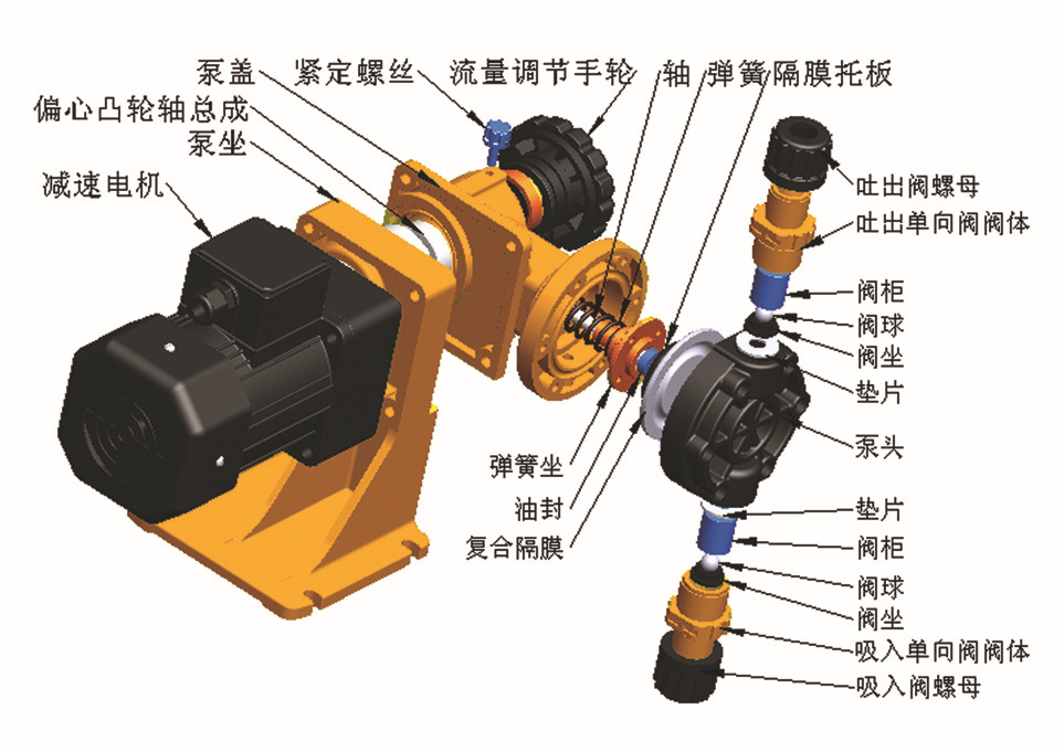 工業(yè)流體解決方案專家 廠家直銷機(jī)械隔膜泵、加藥泵與米頓羅計(jì)量泵，助力精準(zhǔn)加藥與在線監(jiān)控